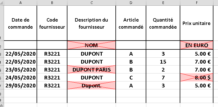 excel orthographe