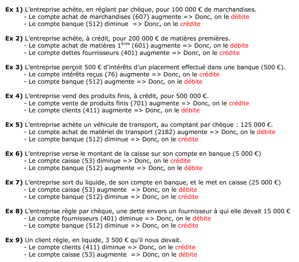 Exemple compte de résultat