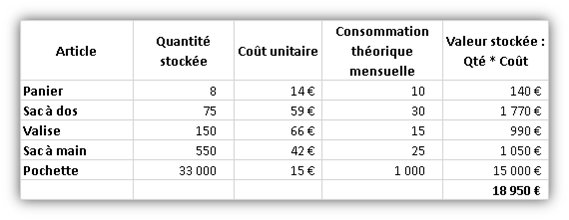 duree_de_stockage