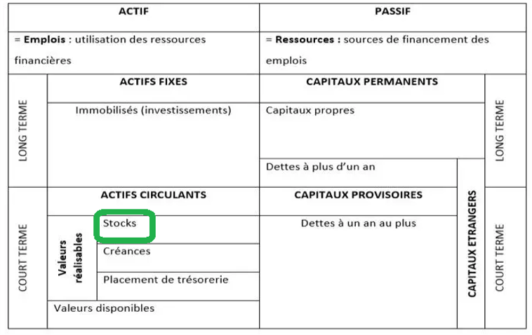 enregistrement inventaire stock