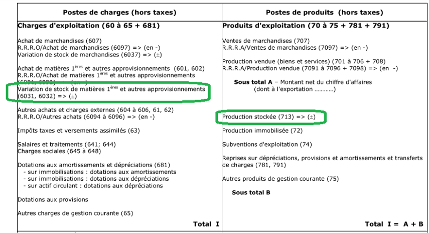 Enregistrement inventaire stocks