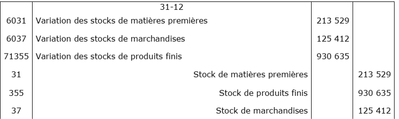 Enregistrement inventaire stock