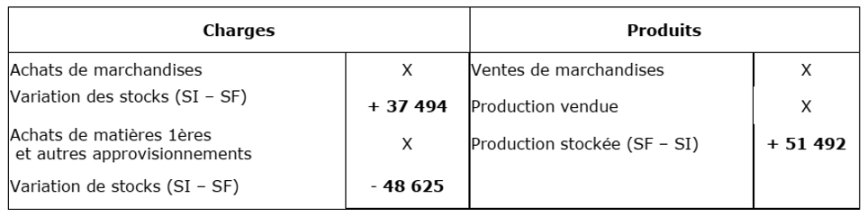 Enregistrement inventaire stocks