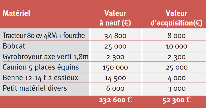 business plan centre equestre