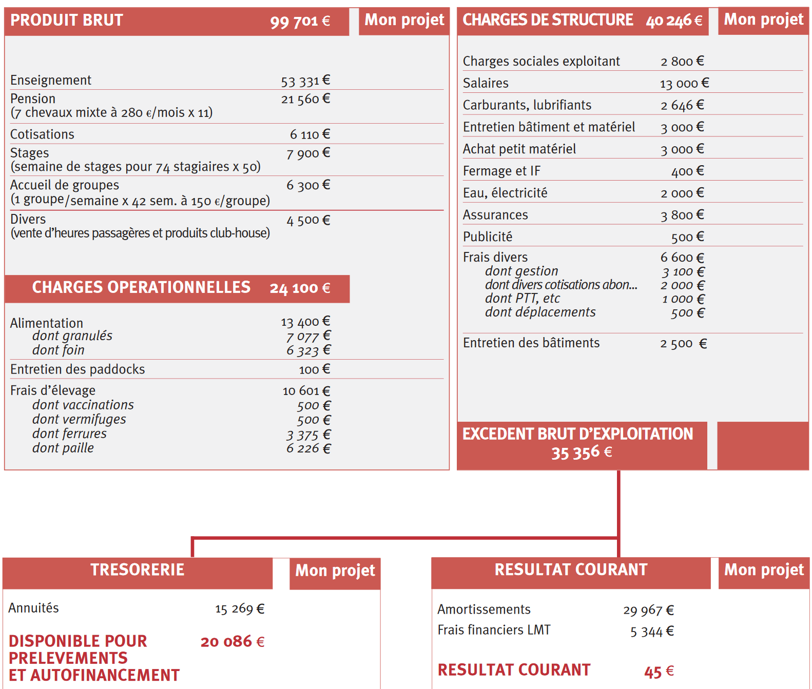 business plan centre equestre